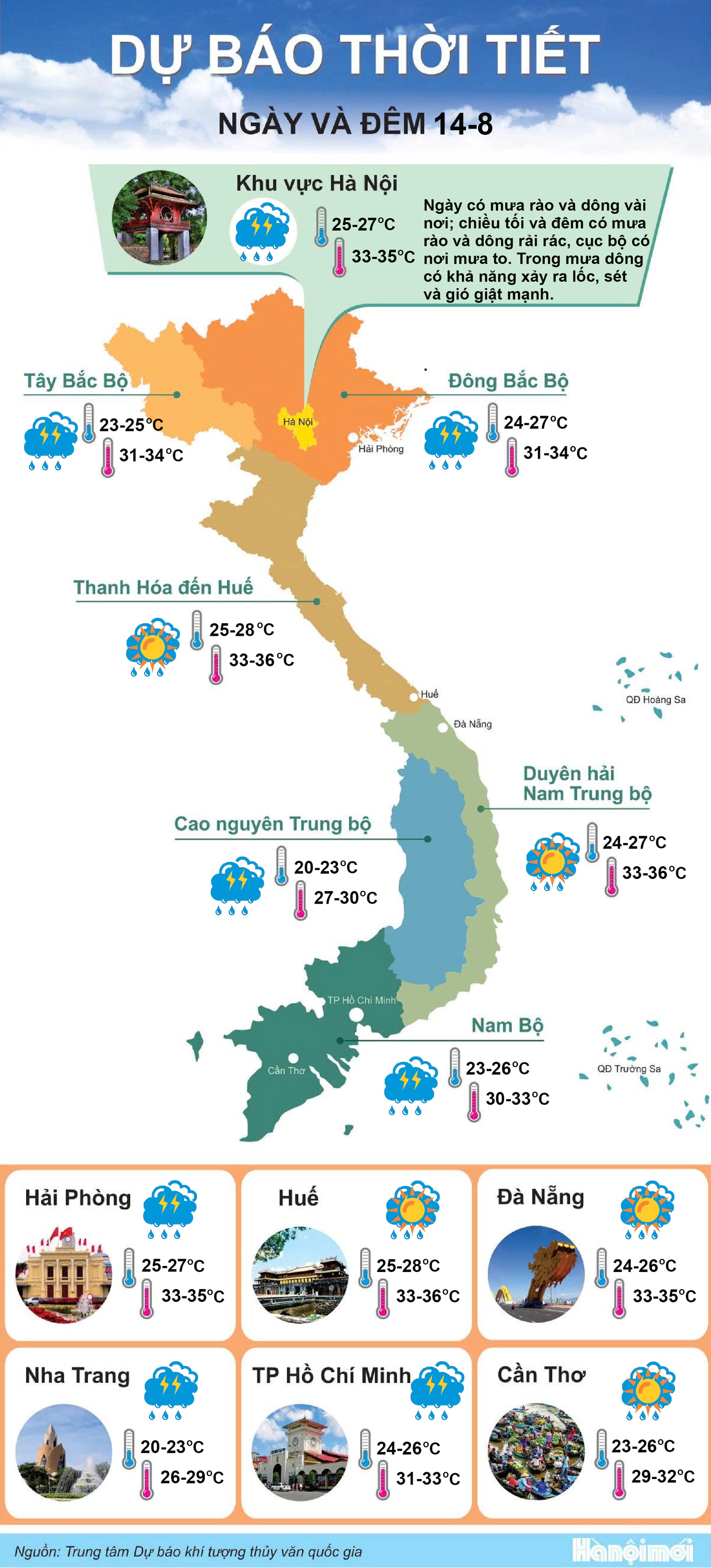 Kết thúc nắng nóng, Hà Nội chuyển sang mưa rào và dông- Ảnh 1.