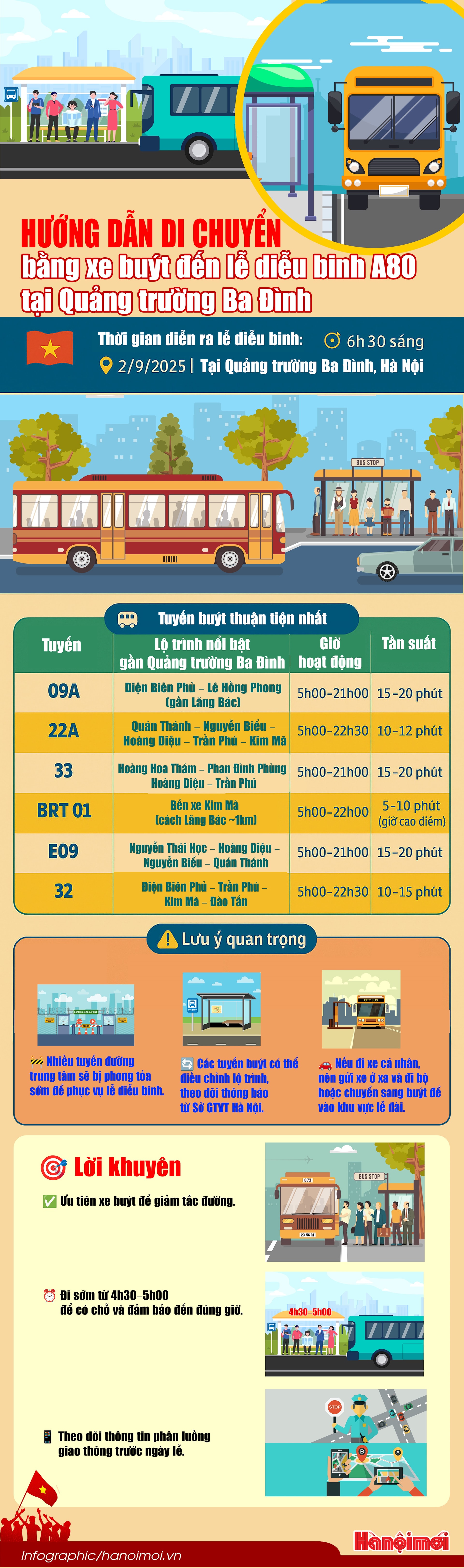 Hướng dẫn di chuyển bằng xe buýt đến lễ diễu binh A80 tại Quảng trường Ba Đình- Ảnh 1.