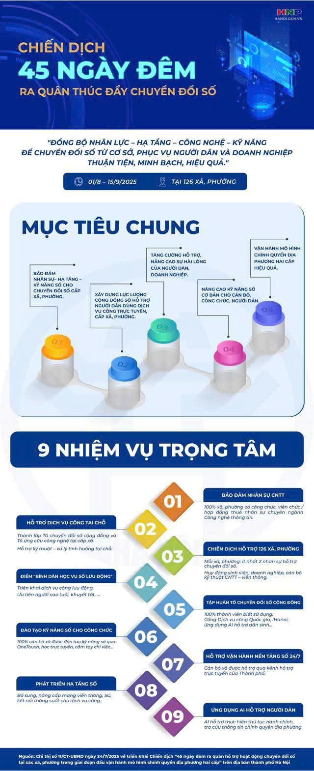CHUYỂN ĐỔI SỐ LÀ CUỘC CÁCH MẠNG TOÀN DÂN- Ảnh 8.