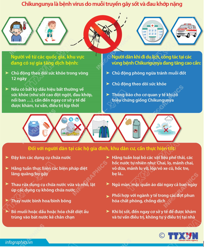 TÌM HIỂU VỀ BỆNH CHIKUNGUNYA VÀ CÁC BIỆN PHÁP PHÒNG, CHỐNG DỊCH BỆNH- Ảnh 2.