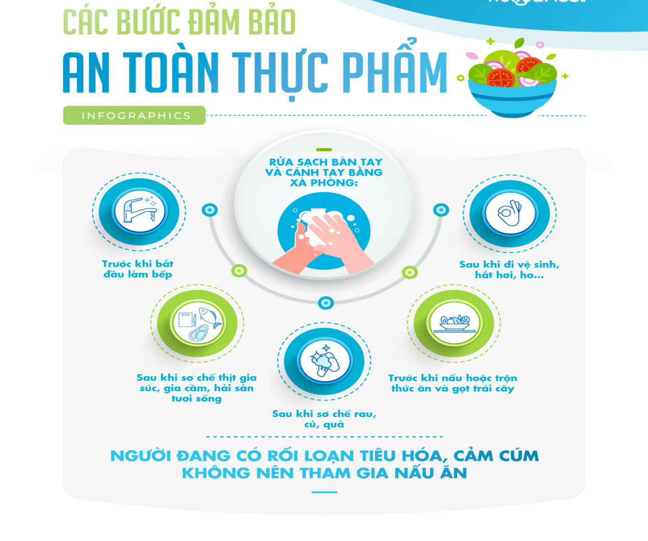 CHUNG TAY KIỂM SOÁT AN TOÀN THỰC PHẨM QUANH CỔNG TRƯỜNG - BẢO VỆ SỨC KHOẺ HỌC SINH