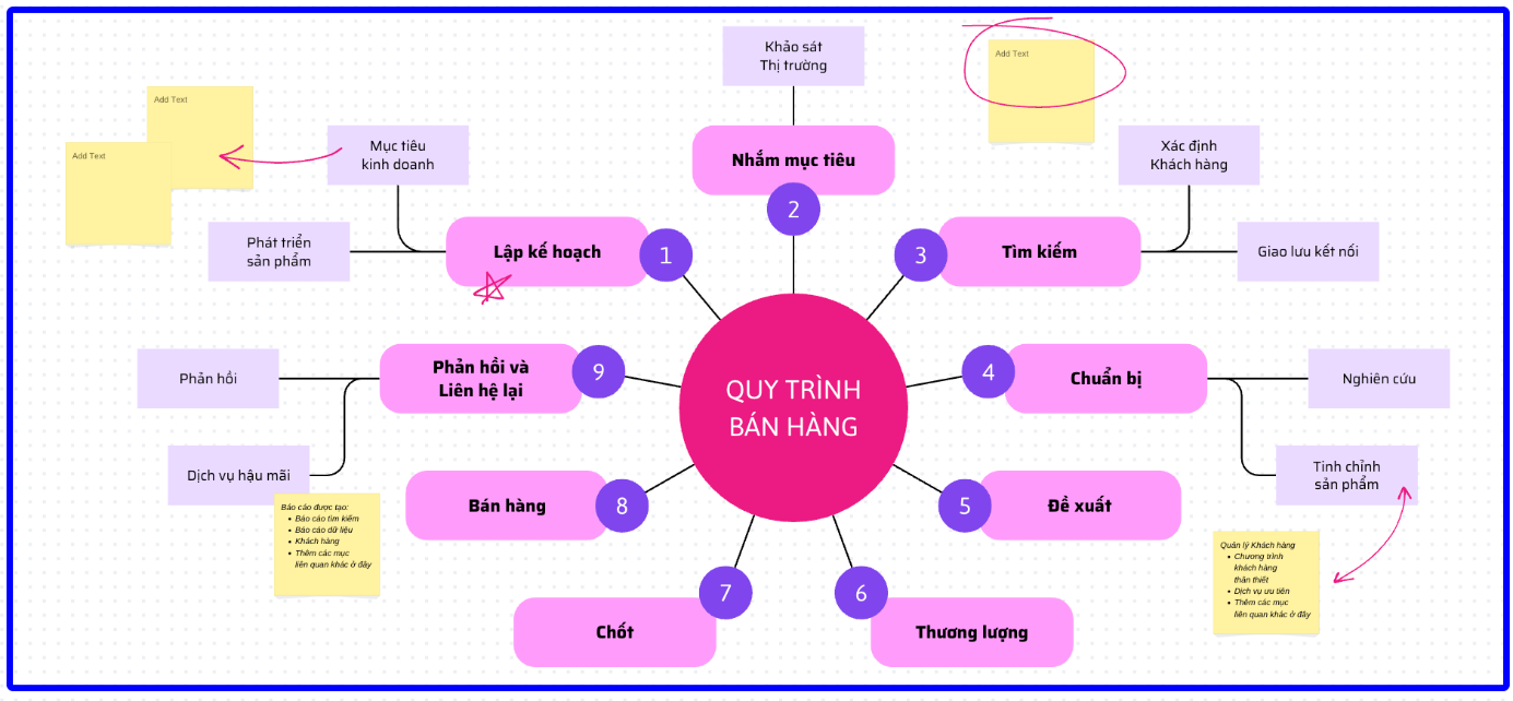 CHUYÊN ĐỀ: BÌNH DÂN HỌC VỤ SỐ
Bài 9: Sơ đồ tư duy AI- Ảnh 1.