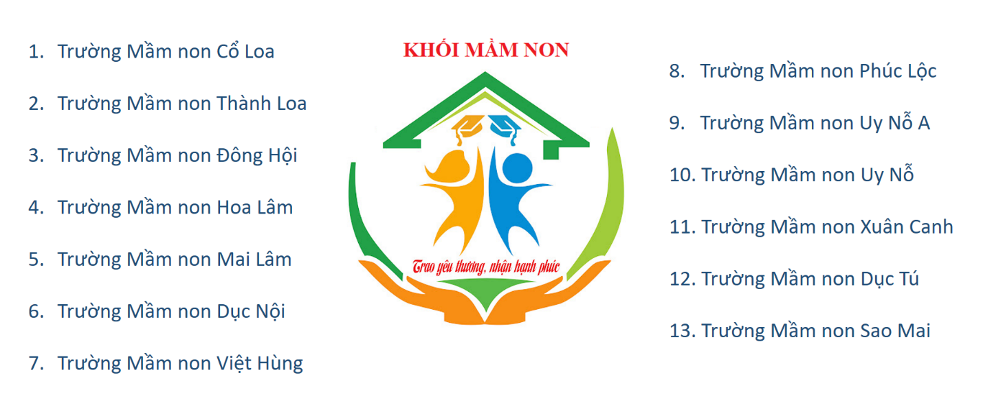 DANH SÁCH CÁC TRƯỜNG HỌC TRÊN ĐỊA BÀN XÃ ĐÔNG ANH- Ảnh 1.
