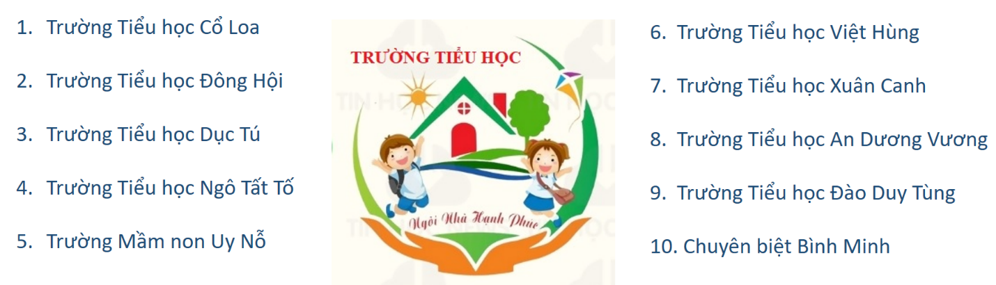DANH SÁCH CÁC TRƯỜNG HỌC TRÊN ĐỊA BÀN XÃ ĐÔNG ANH- Ảnh 2.