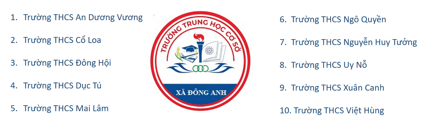 DANH SÁCH CÁC TRƯỜNG HỌC TRÊN ĐỊA BÀN XÃ ĐÔNG ANH- Ảnh 3.