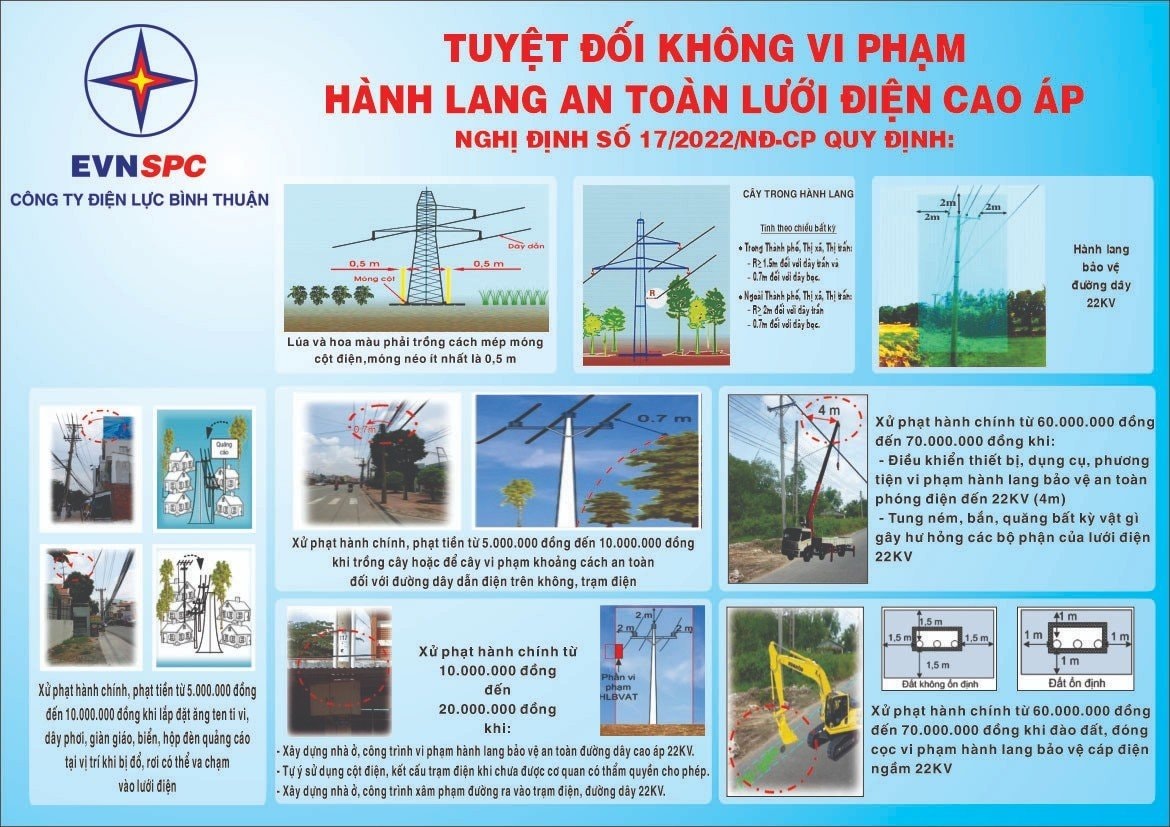 Bảo vệ an toàn hành lang công trình lưới điện cao áp là đảm bảo an toàn tính mạng, tài sản người dân- Ảnh 1.