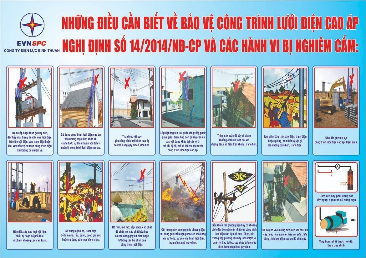 Bảo vệ an toàn hành lang công trình lưới điện cao áp là đảm bảo an toàn tính mạng, tài sản người dân- Ảnh 3.