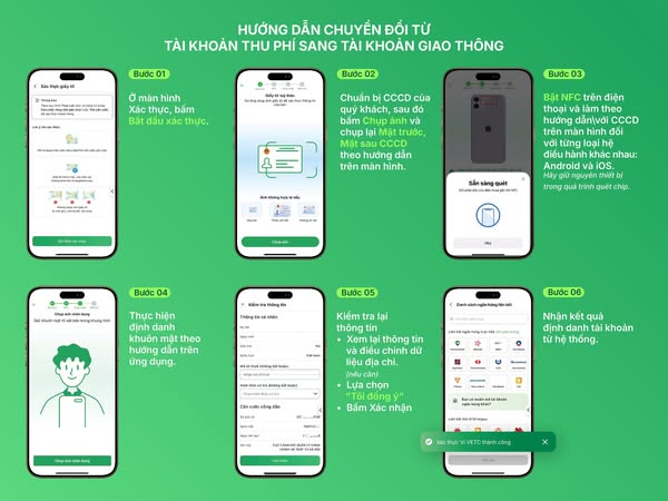 Nhiều chủ xe ô tô chưa chuyển đổi sang tài khoản giao thông, xem hướng dẫn dưới đây để thực hiện trước 1/10/2025- Ảnh 3.