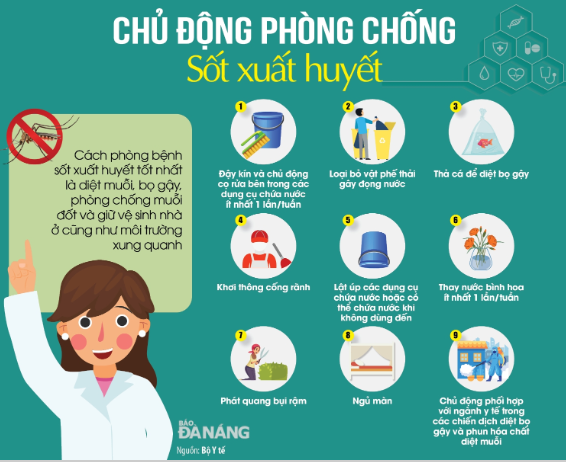 BÀI TUYÊN TRUYỀN PHÒNG CHỐNG BỆNH SỐT XUẤT HUYẾT- Ảnh 1.