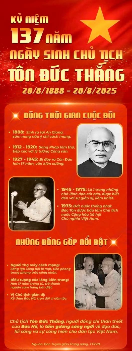 KỶ NIỆM 137 NĂM NGÀY SINH CHỦ TỊCH TÔN ĐỨC THẮNG (20/8/1888 - 20/8/2025)- Ảnh 1.