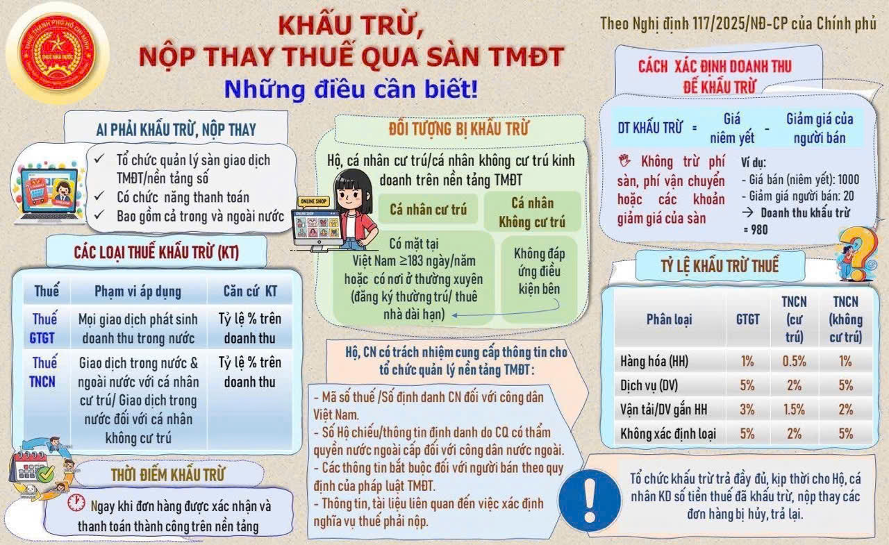 Sổ tay chuyển đổi số trong lĩnh vực Thuế - Ảnh 7.