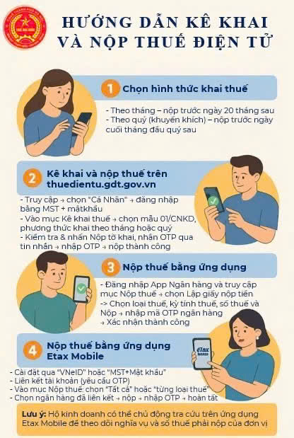 Sổ tay chuyển đổi số trong lĩnh vực Thuế - Ảnh 6.
