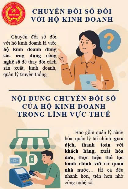 Sổ tay chuyển đổi số trong lĩnh vực Thuế - Ảnh 2.