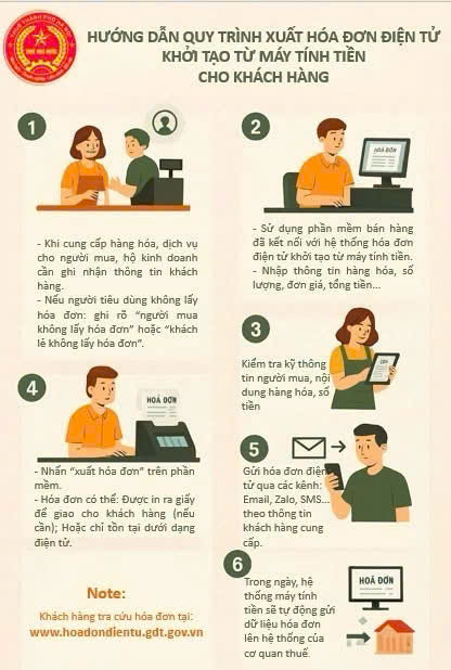 Sổ tay chuyển đổi số trong lĩnh vực Thuế - Ảnh 5.