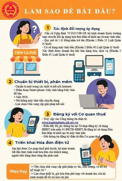 Sổ tay chuyển đổi số trong lĩnh vực Thuế - Ảnh 3.