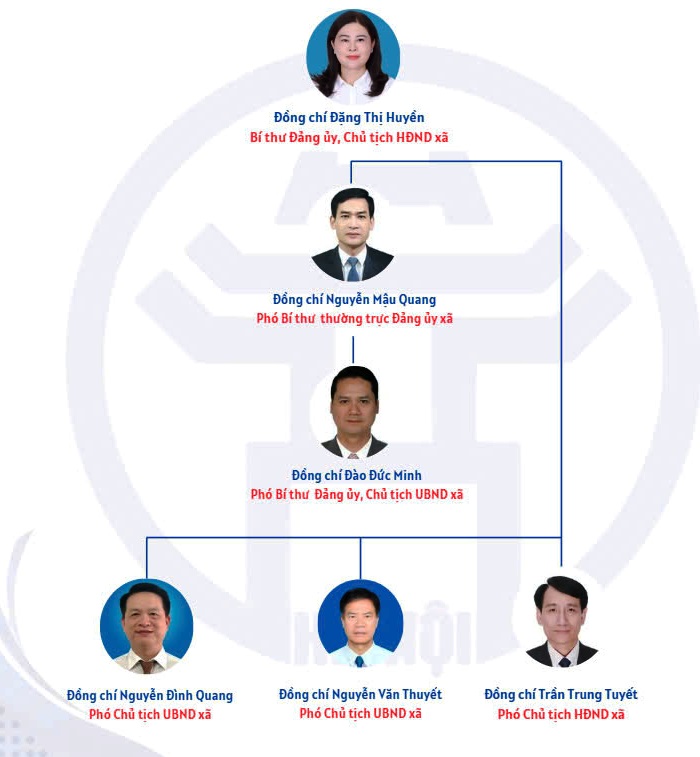 Sơ đồ Bộ máy tổ chức xã Phù Đổng - Thành phố Hà Nội- Ảnh 1.