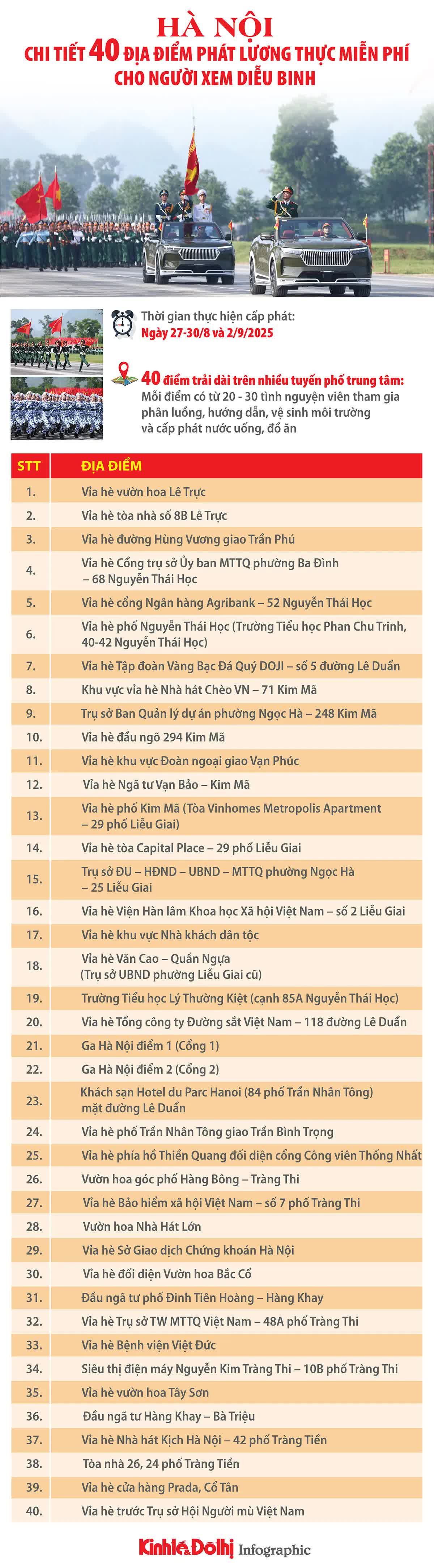 Hà Nội: Chi tiết 40 địa điểm phát lương thực, nhu yếu phẩm miễn phí cho người xem diễu binh- Ảnh 1.
