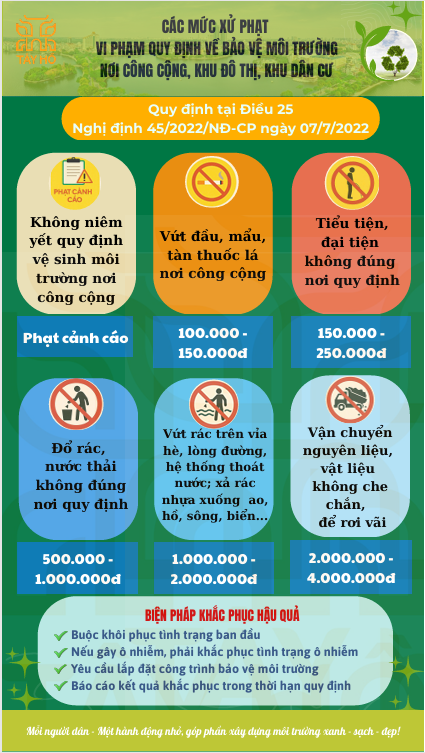 UBND phường Tây Hồ ban hành sổ tay về các mức xử phạt hành chính trong lĩnh vực bảo vệ môi trường và trật tự đô thị- Ảnh 3.