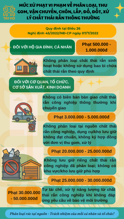 UBND phường Tây Hồ ban hành sổ tay về các mức xử phạt hành chính trong lĩnh vực bảo vệ môi trường và trật tự đô thị- Ảnh 4.
