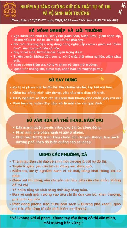 UBND phường Tây Hồ ban hành sổ tay về các mức xử phạt hành chính trong lĩnh vực bảo vệ môi trường và trật tự đô thị- Ảnh 6.