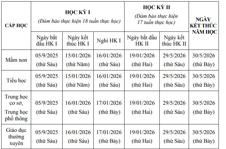 Hà Nội ban hành khung kế hoạch thời gian năm học 2025 - 2026- Ảnh 2.