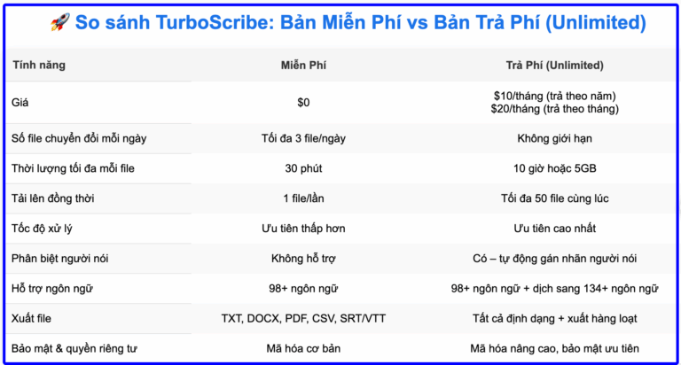 CHUYÊN MỤC:BÌNH DÂN HỌC VỤ SỐ
Bài 12: Thư ký AI - thay bạn ghi chép lại cuộc họp- Ảnh 12.