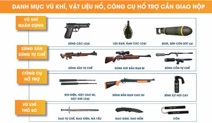 Hoài Đức phát động phong trào thi đua tuyên truyền, vận động giao nộp và đấu tranh với tội phạm, vi phạm pháp luật về vũ khí, vật liệu nổ, công cụ hỗ trợ- Ảnh 2.