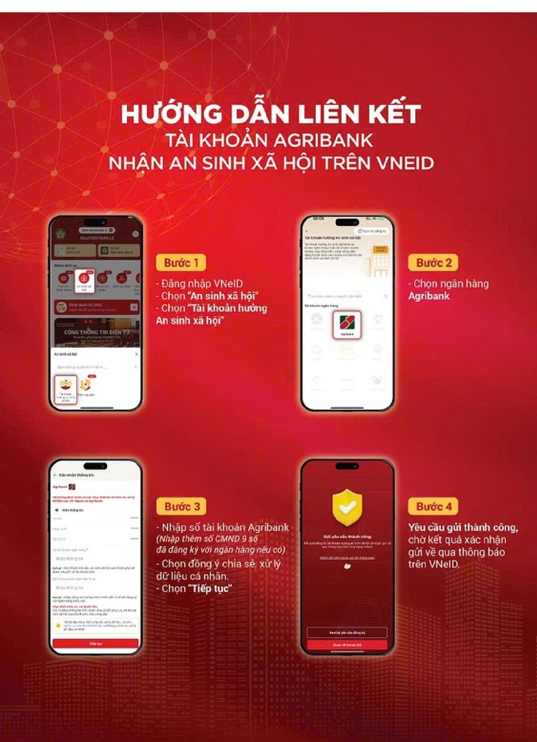 Liên kết VNeID để nhận 100.000 đồng - quà Quốc khánh 2/9- Ảnh 2.