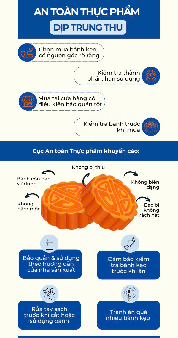 Hà Nội triển khai kế hoạch đảm bảo an toàn thực phẩm Tết Trung thu 2025- Ảnh 2.