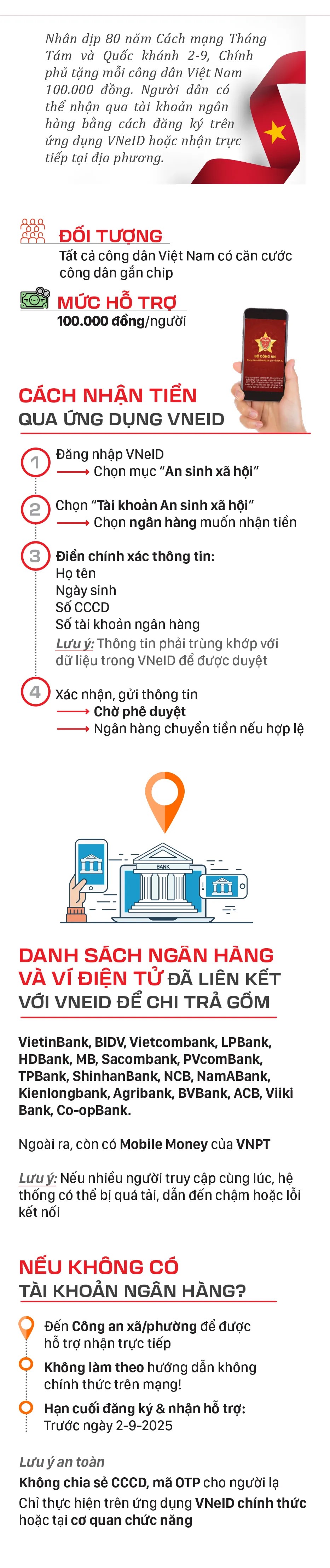 Hướng dẫn NHẬN QUÀ TẾT ĐỘC LẬP - QUỐC KHÁNH 2/9/2025 qua tài khoản ngân hàng và VNeID- Ảnh 7.