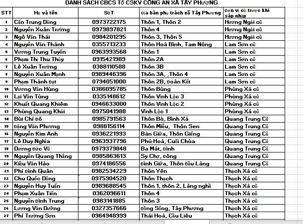 Hướng dẫn đăng ký tài khoản an sinh xã hội trên VNeID để nhận tiền chính sách của nhà nước- Ảnh 1.