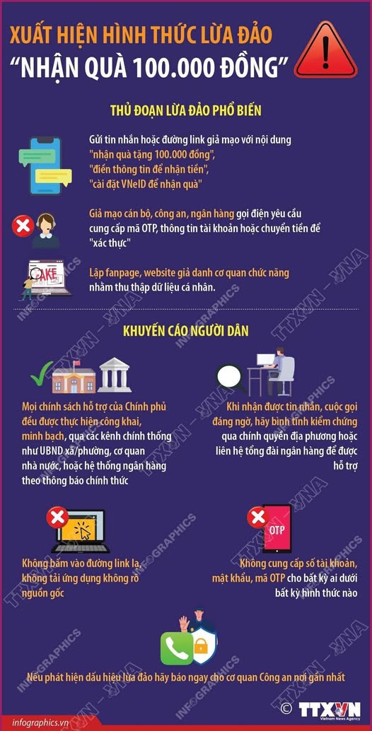 Cảnh giác: Xuất hiện hình thức lừa đảo "Nhận quà 100.000 đồng"- Ảnh 1.