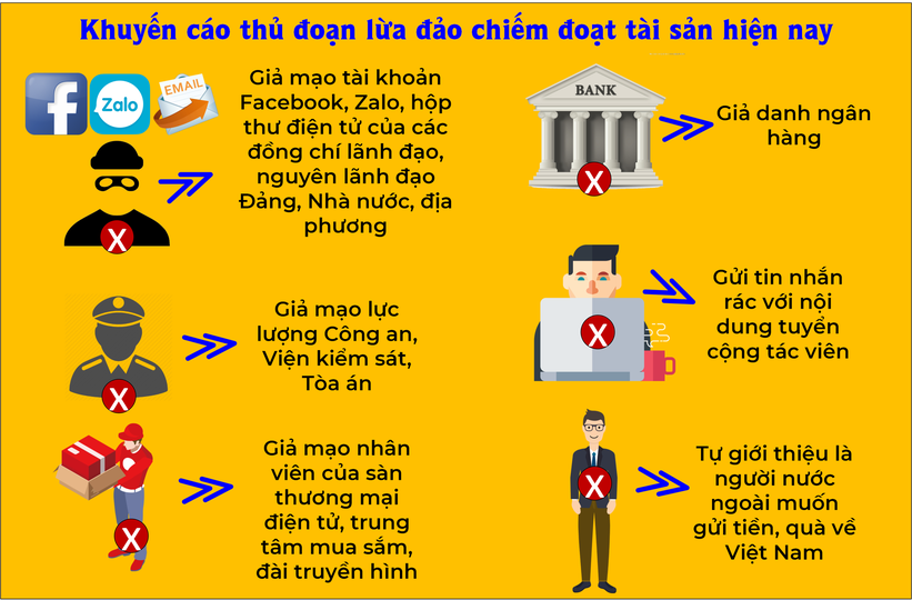 Công an tỉnh Hà Nam: Khuyến cáo thủ đoạn lừa đảo chiếm đoạt tài sản phổ  biến hiện nay.
