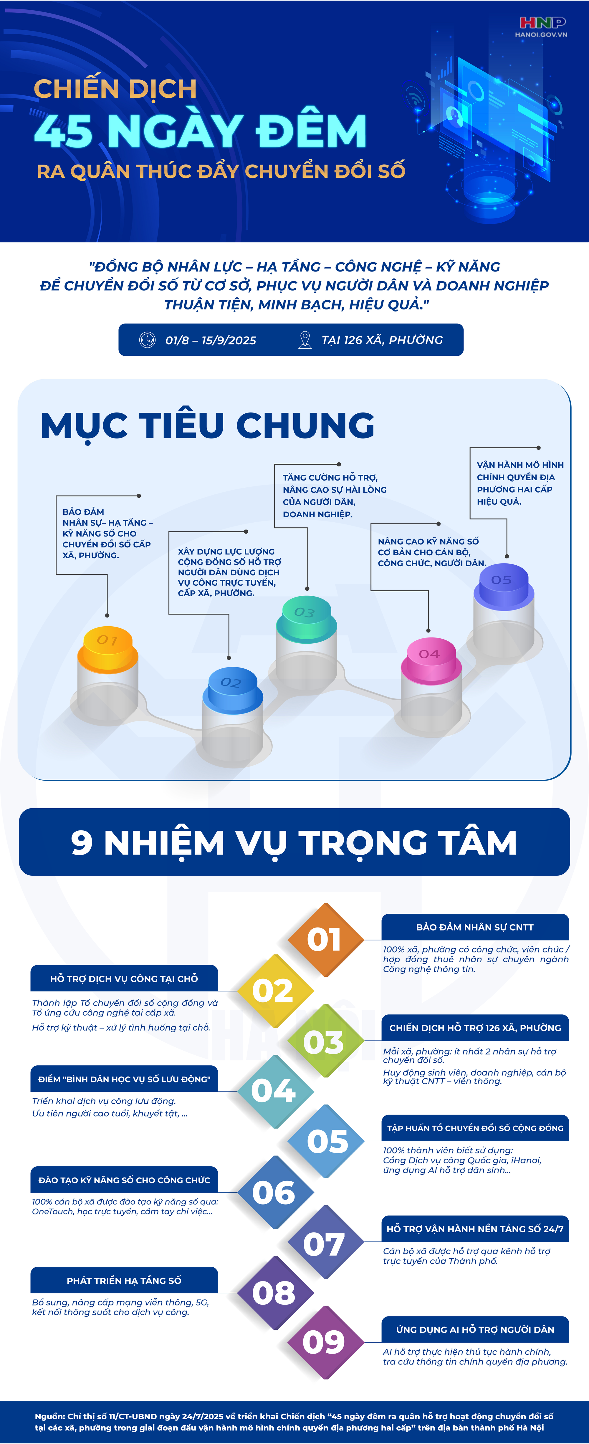 Chiến dịch 