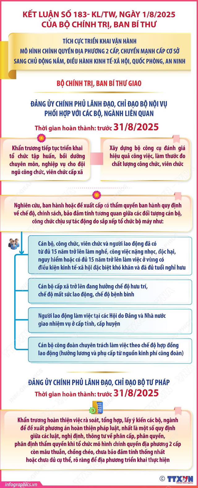 Kết luận số 183- KL/TW: Các nhiệm vụ của Đảng ủy Chính phủ- Ảnh 2.