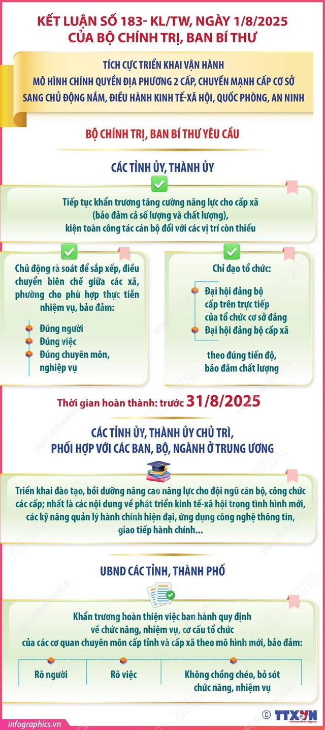QUÁN TRIỆT KẾT LUẬN SỐ 183-KL/TW CỦA BỘ CHÍNH TRỊ: PHÁT HUY VAI TRÒ CHỦ ĐỘNG CỦA CẤP CƠ SỞ TRONG GIAI ĐOẠN MỚI- Ảnh 1.