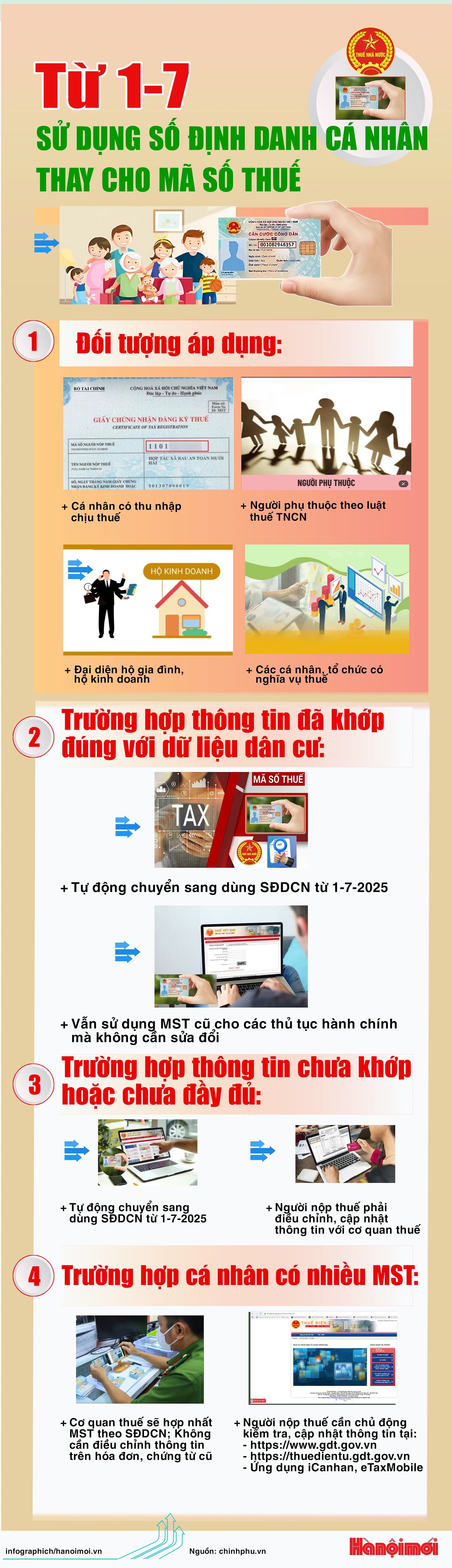 Số định danh cá nhân thay cho mã số thuế từ 1-7-2025- Ảnh 1.