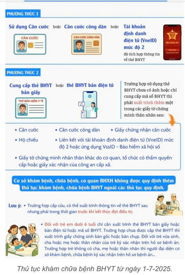 HƯỚNG DẪN: Thủ tục khám bệnh chữa bệnh Bảo hiểm y tế từ ngày 01/7/2025- Ảnh 2.