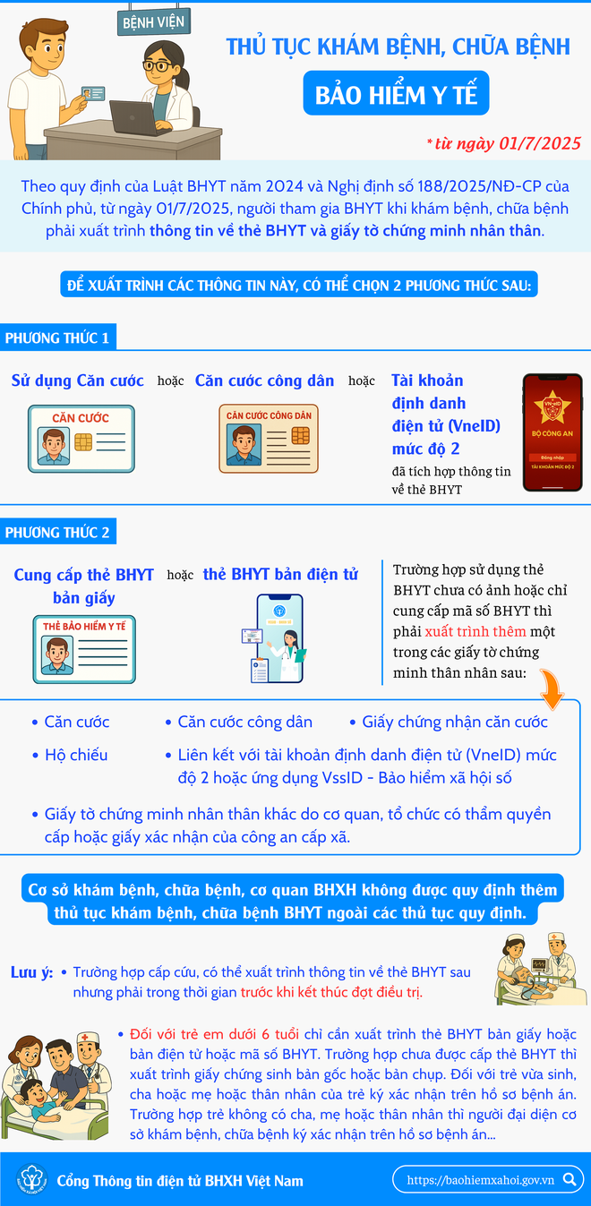 Thủ tục khám chữa bệnh bảo hiểm y tế theo quy định mới- Ảnh 1.