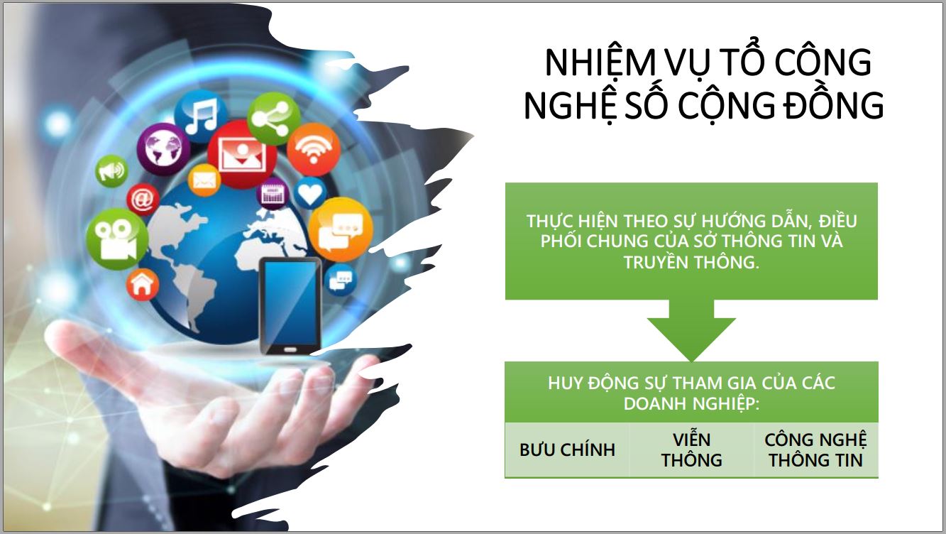 D:\kho\truyền thanh huyện\2025\2025.8\chuyển đổi số\To-Cong-Nghe-so-cong-dong-4.jpg