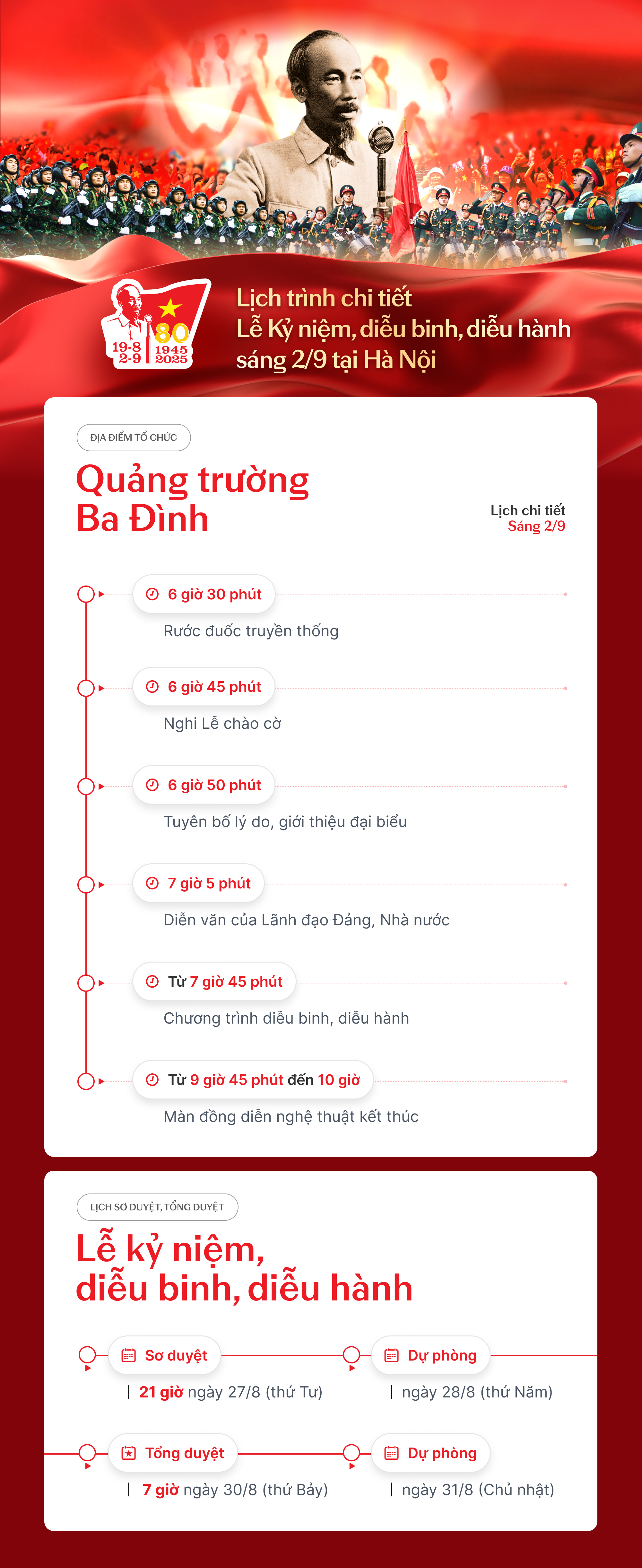 Lịch trình và nội dung chi tiết Lễ diễu binh, diễu hành kỷ niệm 80 năm Quốc khánh vào sáng 2/9- Ảnh 1.