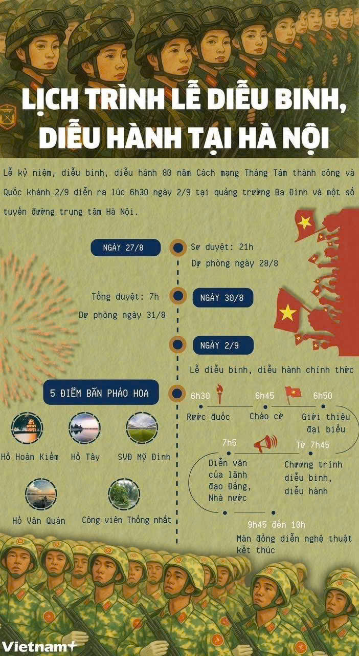 Hà Nội công bố lịch trình lễ diễu binh, diễu hành Quốc khánh 2/9- Ảnh 1.