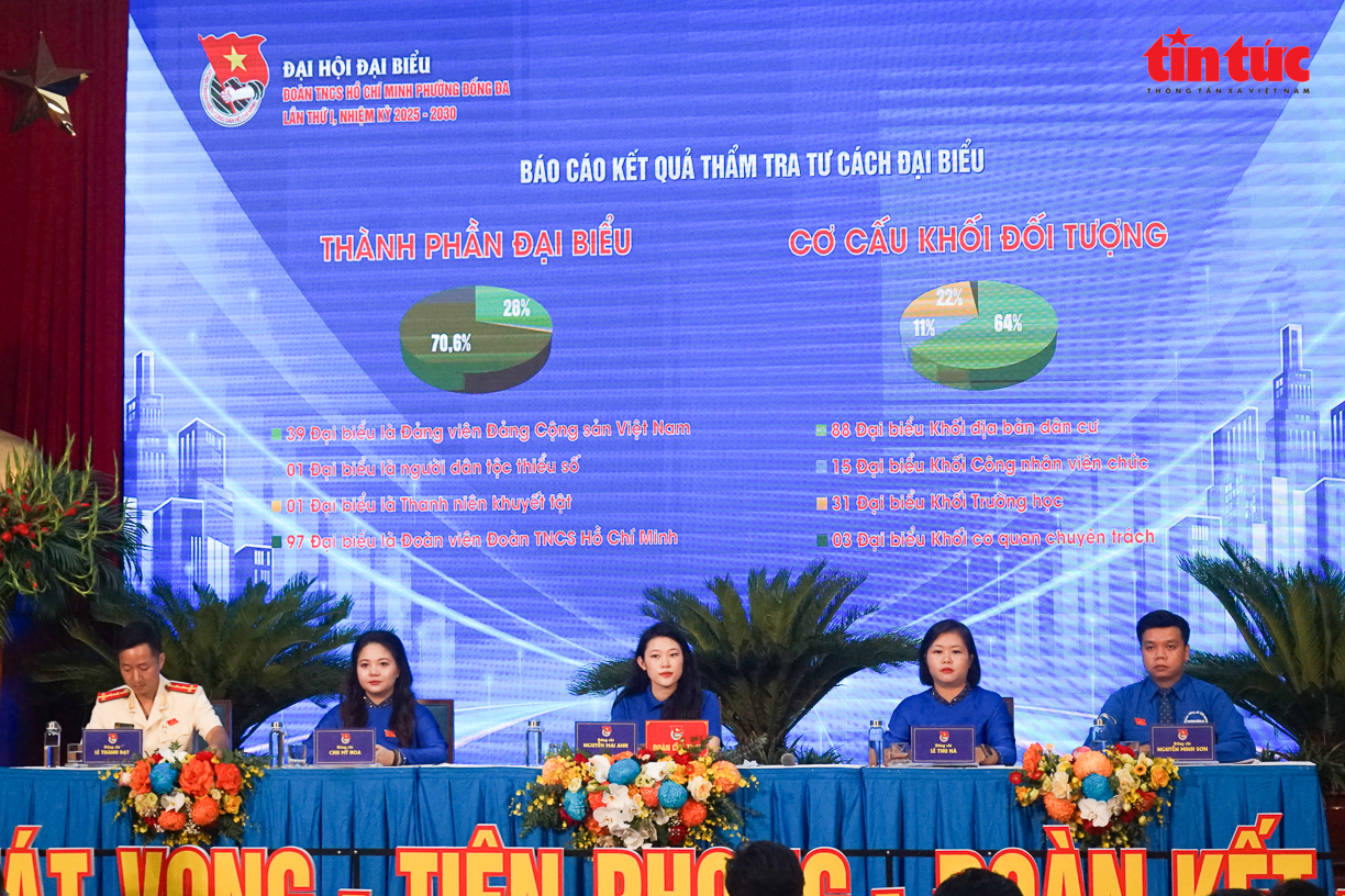 Đại hội đại biểu Đoàn Thanh niên Cộng sản Hồ Chí Minh phường Đống Đa lần thứ nhất- Ảnh 2.
