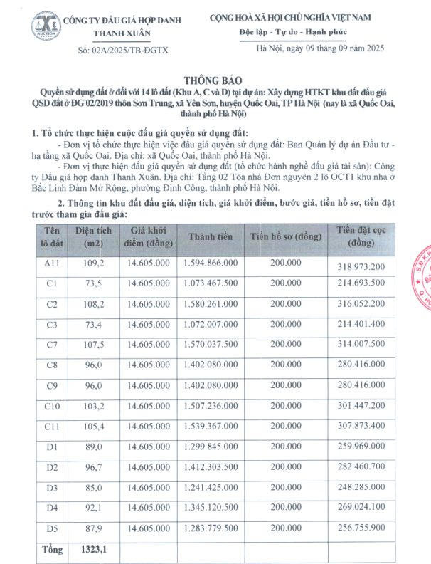 THÔNG BÁO
Quyền sử dụng đất ở đối với 14 lô đất (Khu A, C và D)- Ảnh 1.