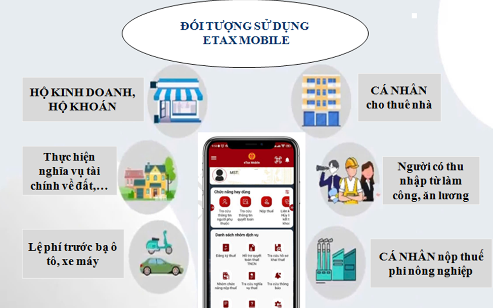 Hướng dẫn Cài đặt và sử dụng ứng dụng eTax Mobile