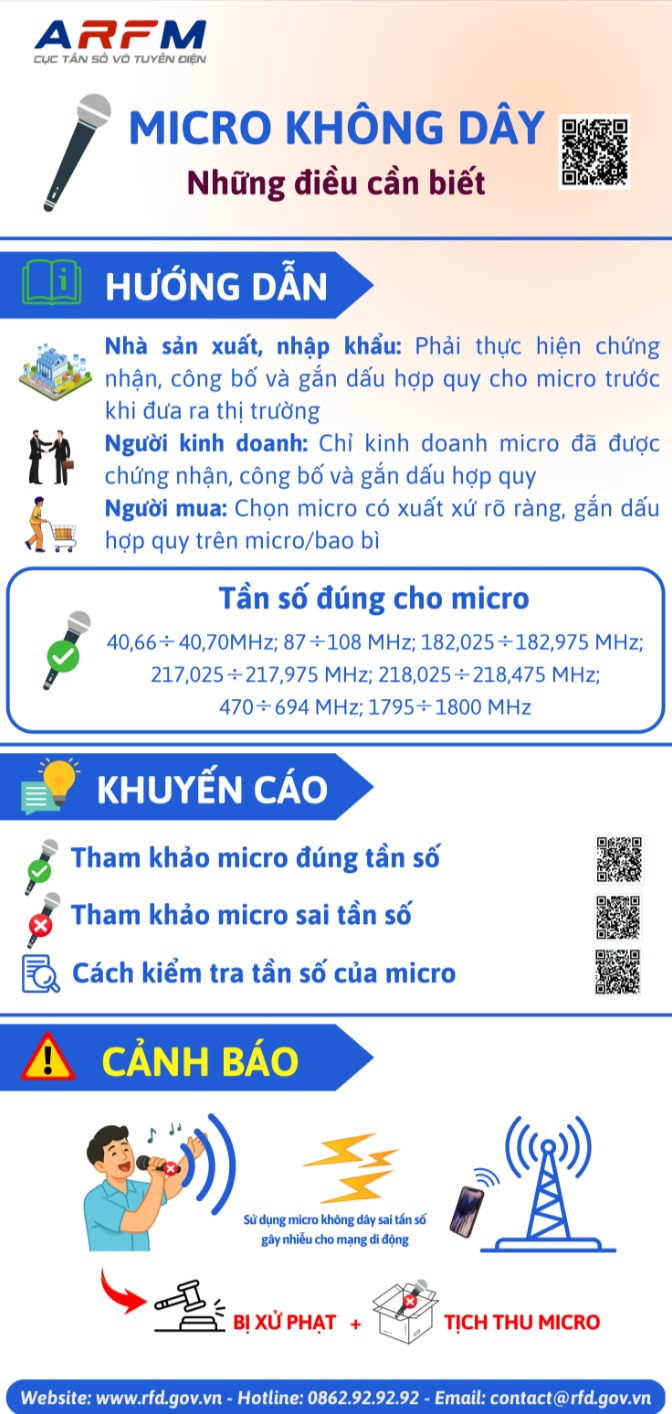 Không sản xuất, nhập khẩu, kinh doanh, sử dụng micro không dây có tần số hoạt động không đúng quy định- Ảnh 1.