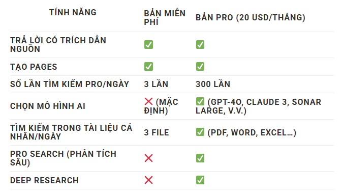 CHUYÊN ĐỀ: BÌNH DÂN HỌC VỤ SỐ
Bài 16: Perplexity AI - Ảnh 5.