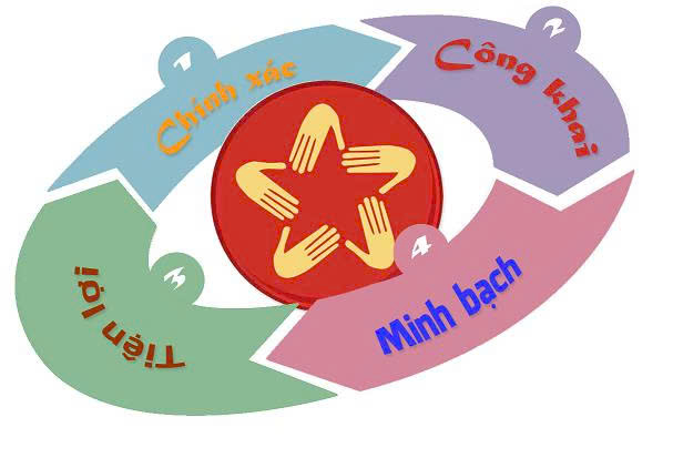Bài tuyên truyền Cải cách hành chính xã Sơn Đồng năm 2025- Ảnh 1.