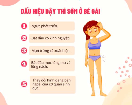 Dậy thì sớm: Khi trẻ đối mặt với áp lực tâm lý từ những thay đổi cơ thể- Ảnh 1.