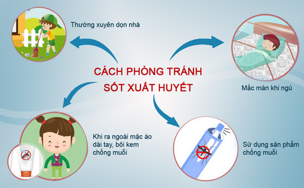 Tăng cường công tác phòng, chống dịch bệnh sốt xuất huyết.- Ảnh 1.